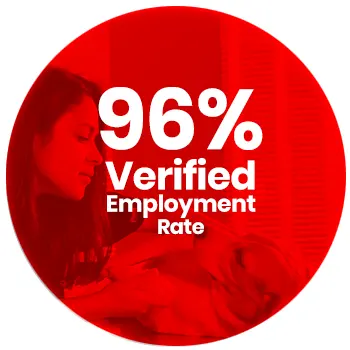 96% Verified Employment Rate!