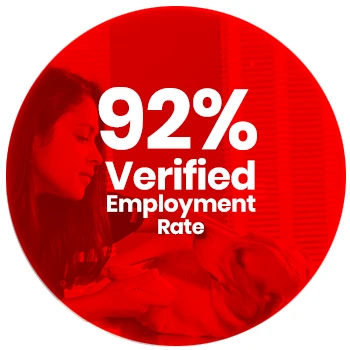 92% Verified Employment Rate!